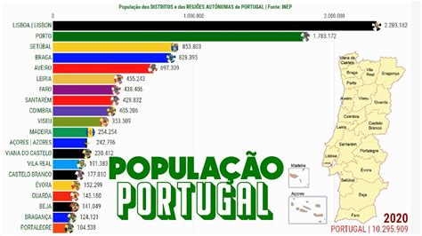 população de portugal-1